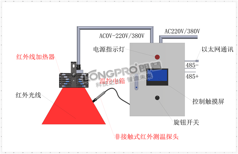 R10面板溫控電箱485以太網（【非接觸紅外）示意_00.png