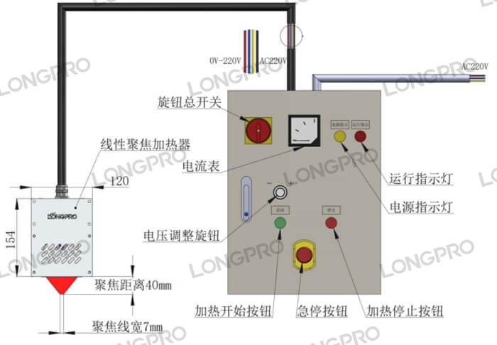 閉環控溫.jpg